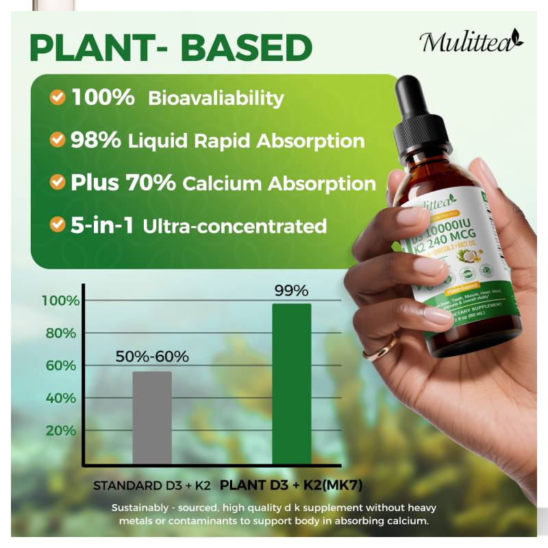 Mulittea Vitamin K2+D3 60ml Dr - đánh giá và giá Vitamin D3 K2 Drop